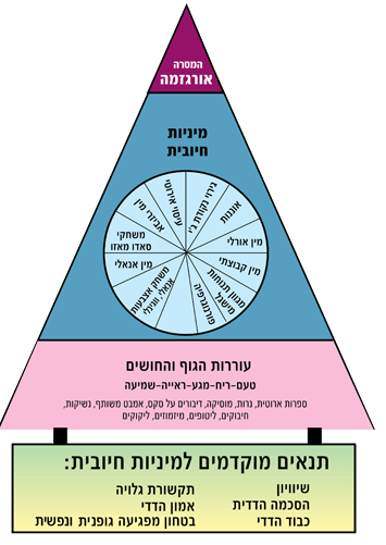 pyramid